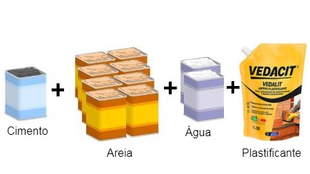 Uma lata de 18 litros de cimento, seis latas de 18 litros de areia média, duas latas de 18 litros de água e um litro de Vedalit.
