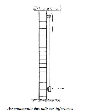 Parede com duas taliscas e o prumo estendido entre elas, mostrando como se apruma as taliscas.