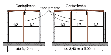 construção da contra flecha