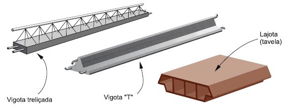 Vigota treliçada, vigota tipo T e lajota cerâmica